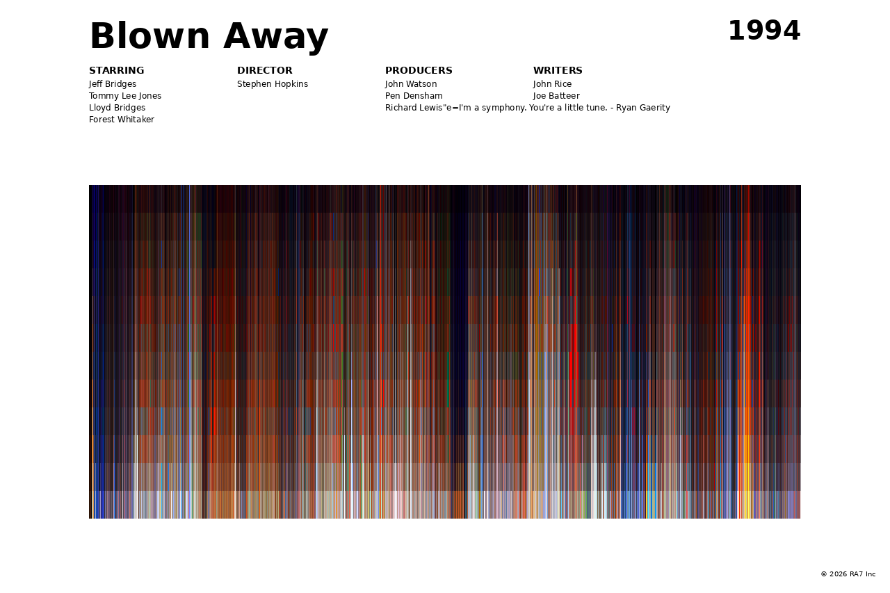 Poster preview for Blown Away